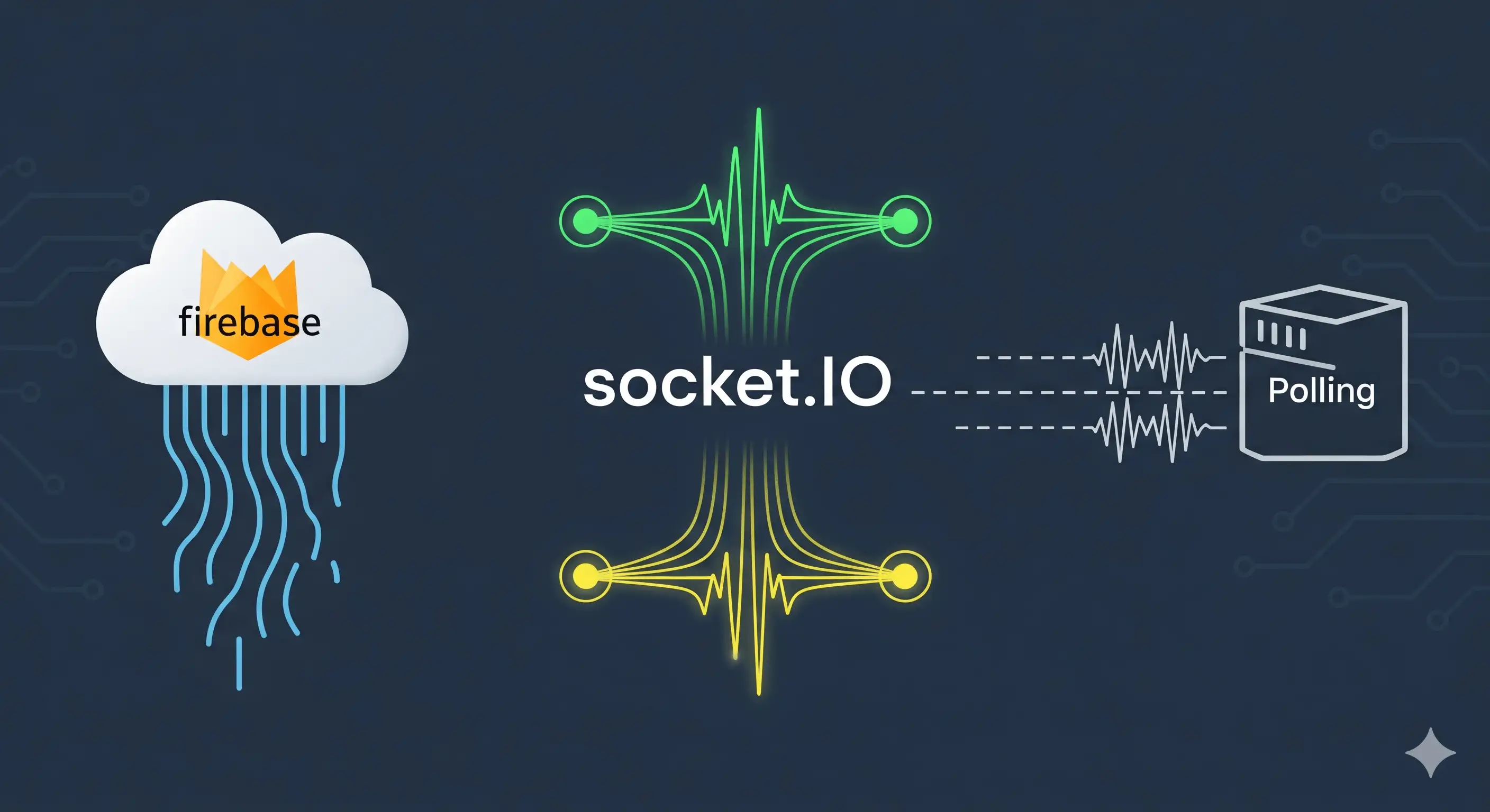 Digital Signage Comms 2025: Firebase vs Socket.IO vs Polling